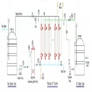 Membrane Filtration Water Treatment - Oxy Membrane