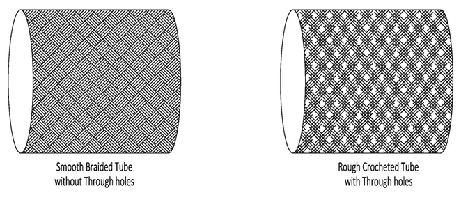 Types of hollow fiber membrane bio-reactor