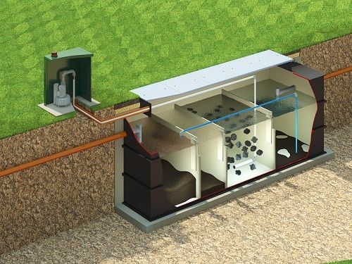 Package Sewage treatment
