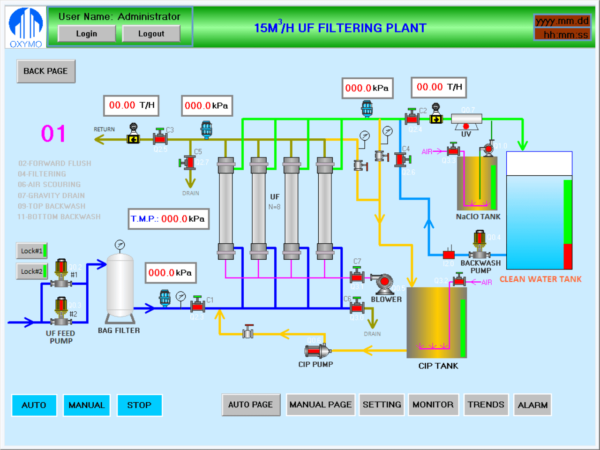 Electrical PLC Control cabinet