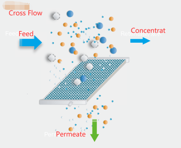 Ceramic Flat Membrane