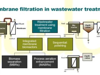 How are membranes used in wastewater treatment?
