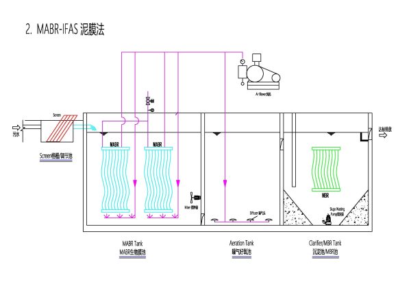 MABR (Membrane Aerated Biofilm Reactor) - Oxy Membrane